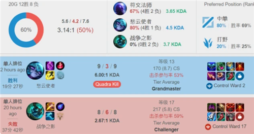 娱乐圈屡见 娱乐圈屡见